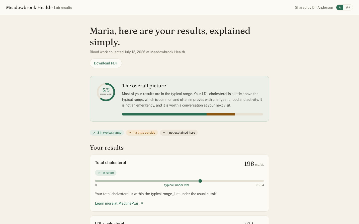 Patient results page explaining a cholesterol result in plain language